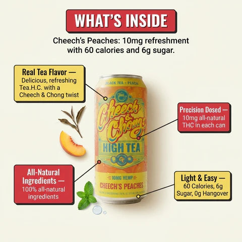 High Teas THC Infused Iced Tea - Cheech's Peaches (4-pack, 40 mg)